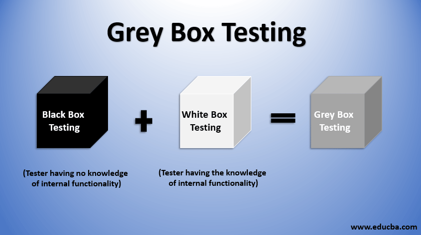 Test vs. Grey Box тестирование. Black Box тестирование. White/Black/Grey Box - тестирование. Что такое Black/Grey/White Box Testing.