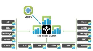 دانلود VMware vRealize Log Insight 8.6.2 - کانفیگ منیج سرور ثبت دامنه