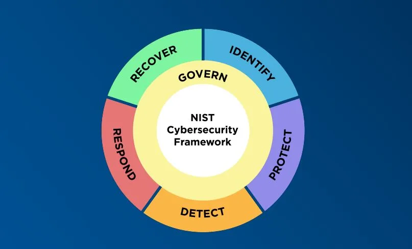 بررسی NIST CSF 2.0