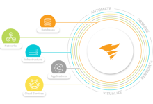 solarwinds hybrid cloud observability 2024 2 2