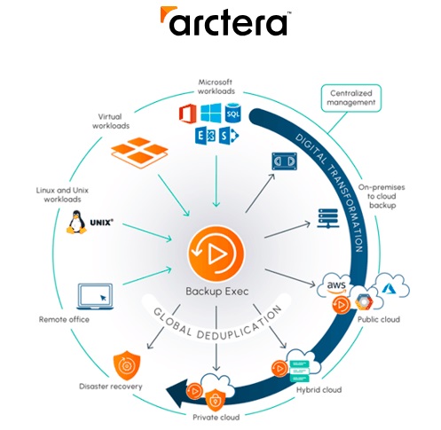 Arctera Backup Exec 25.0.1193