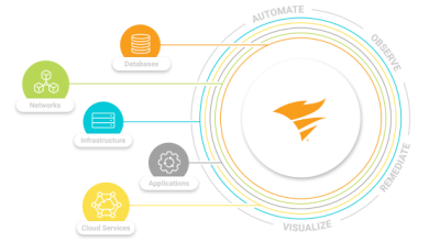 HybridCloudObservability jSqKYm